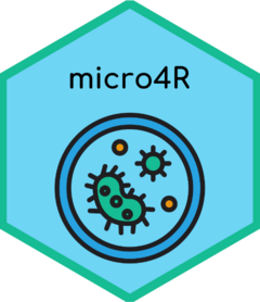 micro4R website